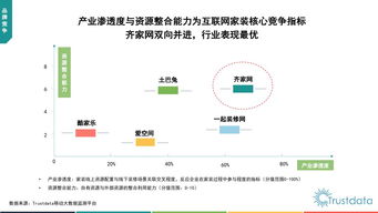 199it 專業(yè)互聯(lián)網(wǎng)數(shù)據(jù)中心與數(shù)據(jù)服務(wù)的探索