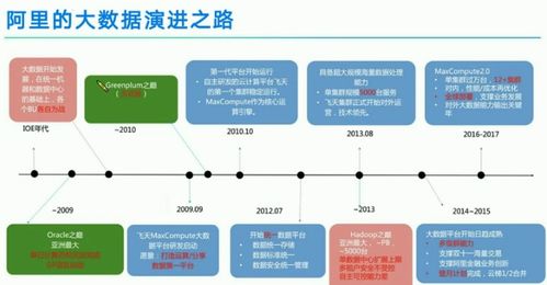 高途教育-天翼云大數(shù)據(jù)揭秘 從概念到雙十一實踐