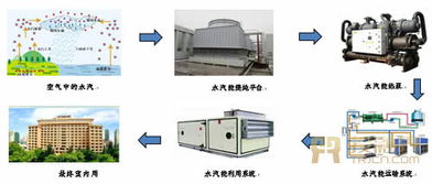 從紡織品研發(fā)到能源革命 黃國和的水汽能創(chuàng)新之路