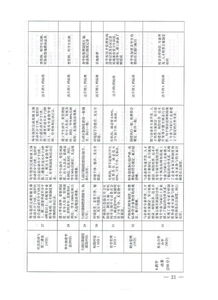 江西省人力資源和社會(huì)保障廳關(guān)于做好江西省技工院校辦學(xué)質(zhì)量評(píng)估的通知